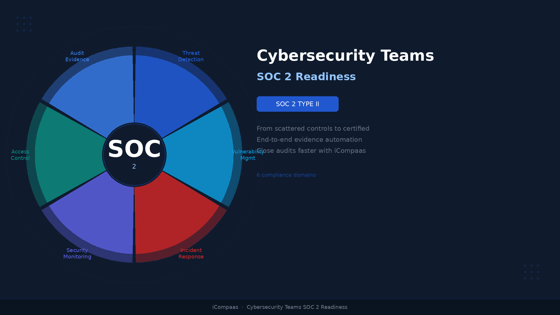 Cybersecurity Operations Enterprise Platform