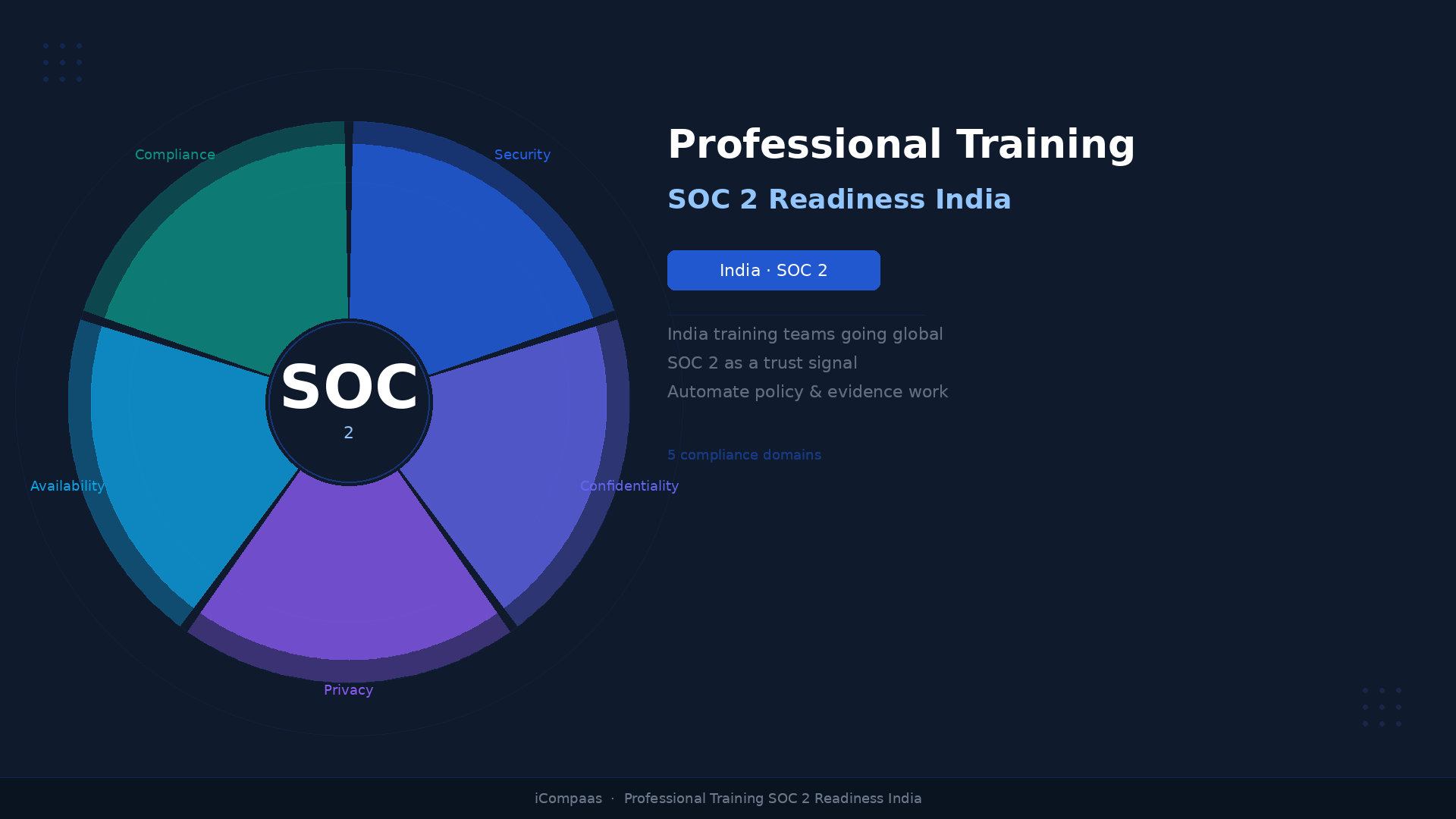 Professional Training Enterprise Platform